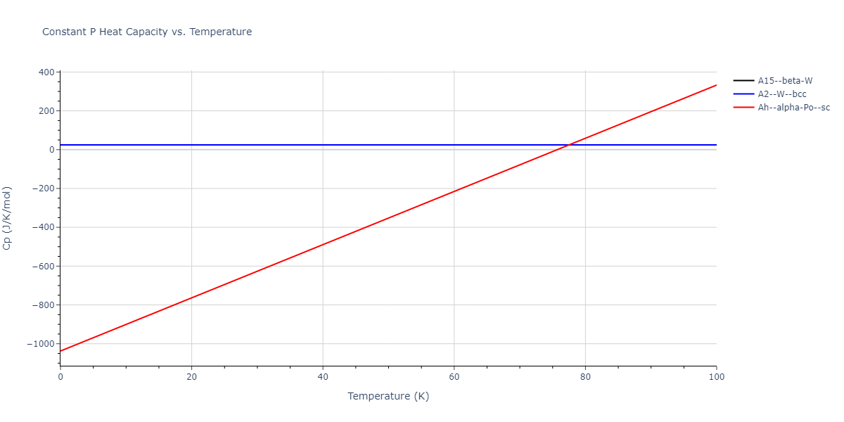 1996--Farkas-D--Nb-Ti-Al--LAMMPS--ipr1/mdthermo.Nb.Cp