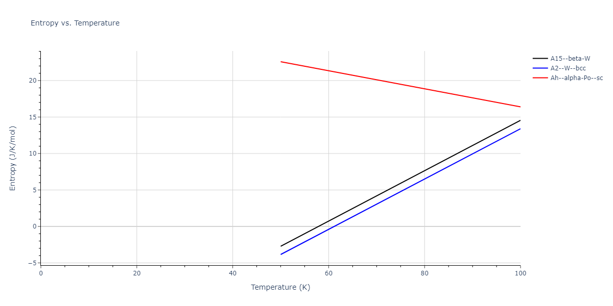 1996--Farkas-D--Nb-Ti-Al--LAMMPS--ipr1/mdthermo.Nb.S
