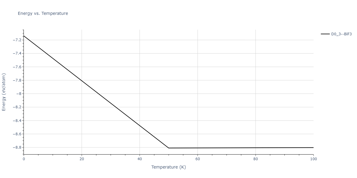 1996--Farkas-D--Nb-Ti-Al--LAMMPS--ipr1/mdthermo.Nb3Ti.U