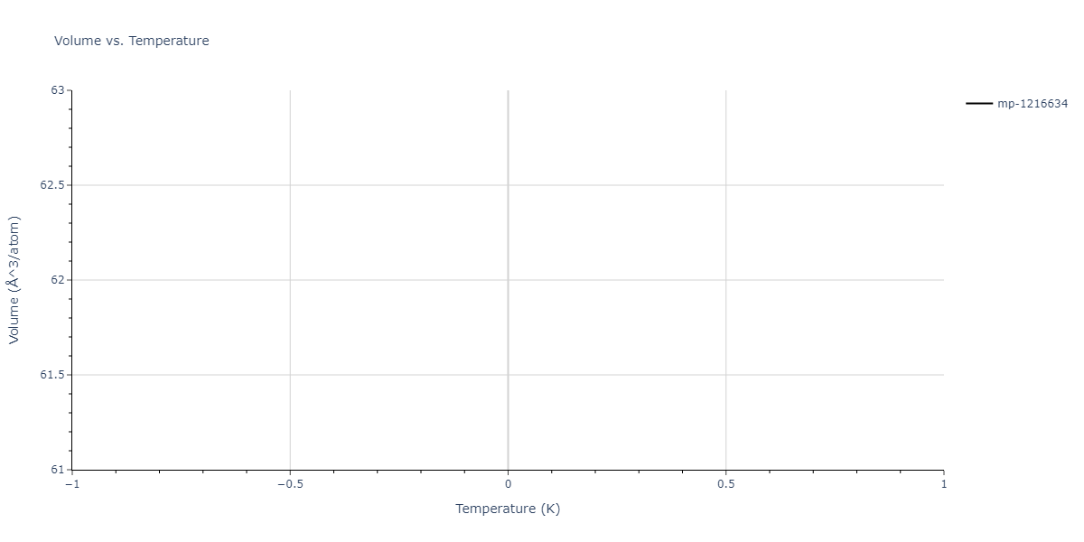 1996--Farkas-D--Nb-Ti-Al--LAMMPS--ipr1/mdthermo.NbTi.V