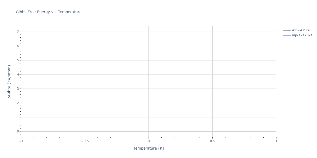 1996--Farkas-D--Nb-Ti-Al--LAMMPS--ipr1/mdthermo.NbTi3.G
