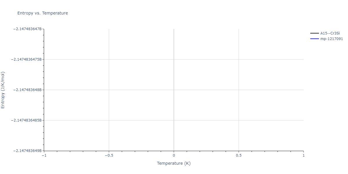 1996--Farkas-D--Nb-Ti-Al--LAMMPS--ipr1/mdthermo.NbTi3.S