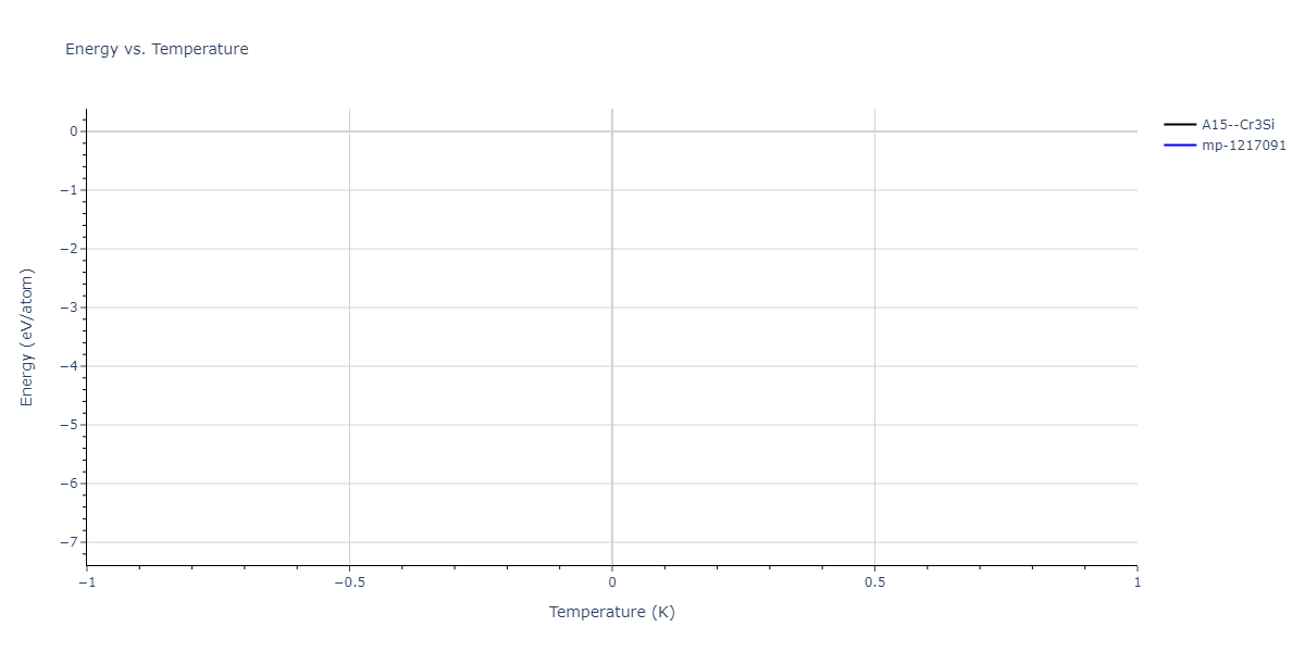 1996--Farkas-D--Nb-Ti-Al--LAMMPS--ipr1/mdthermo.NbTi3.U