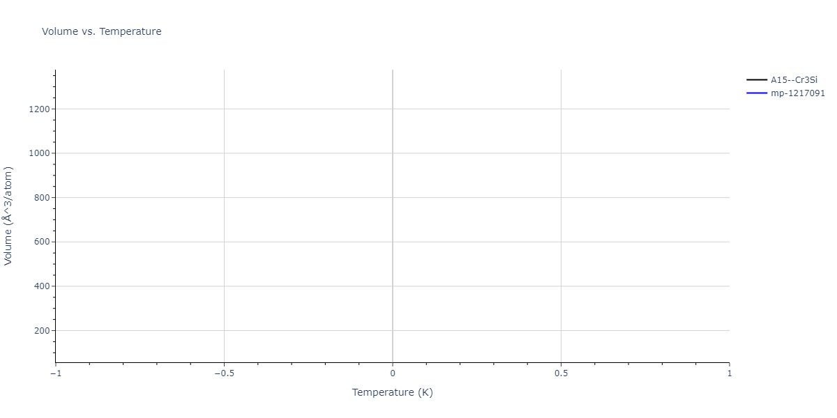 1996--Farkas-D--Nb-Ti-Al--LAMMPS--ipr1/mdthermo.NbTi3.V