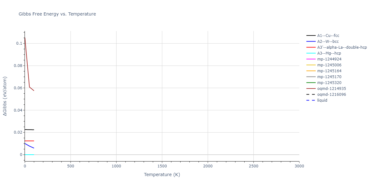 1996--Farkas-D--Nb-Ti-Al--LAMMPS--ipr1/mdthermo.Ti.G