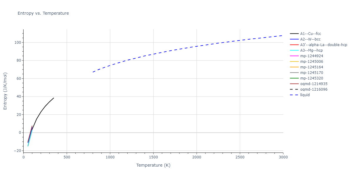 1996--Farkas-D--Nb-Ti-Al--LAMMPS--ipr1/mdthermo.Ti.S