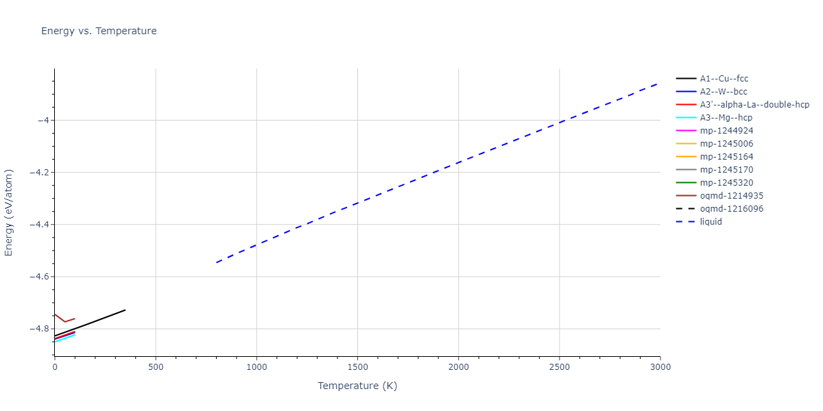 1996--Farkas-D--Nb-Ti-Al--LAMMPS--ipr1/mdthermo.Ti.U