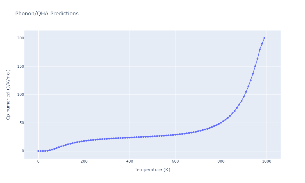 1996--Farkas-D--Nb-Ti-Al--LAMMPS--ipr1/phonon.Al11Ti5.Cp-num.png