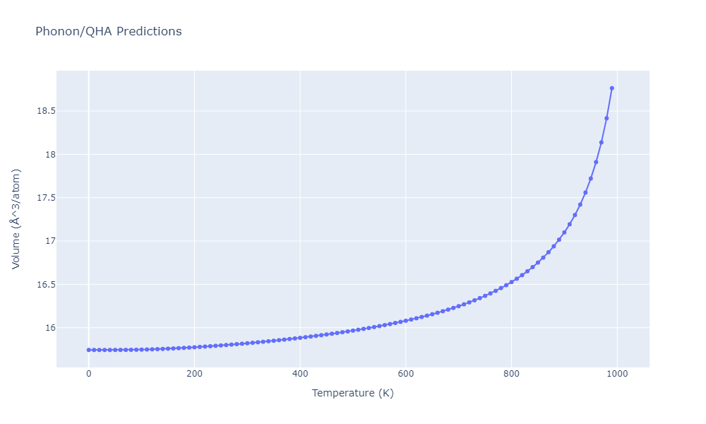 1996--Farkas-D--Nb-Ti-Al--LAMMPS--ipr1/phonon.Al11Ti5.V.png