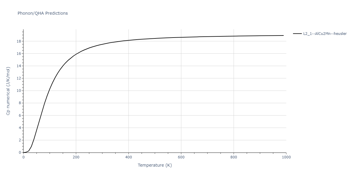 1996--Farkas-D--Nb-Ti-Al--LAMMPS--ipr1/phonon.Al2NbTi.Cp-num.png