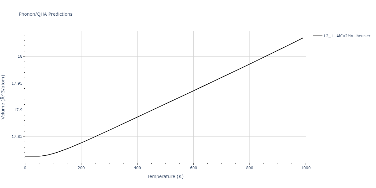 1996--Farkas-D--Nb-Ti-Al--LAMMPS--ipr1/phonon.Al2NbTi.V.png