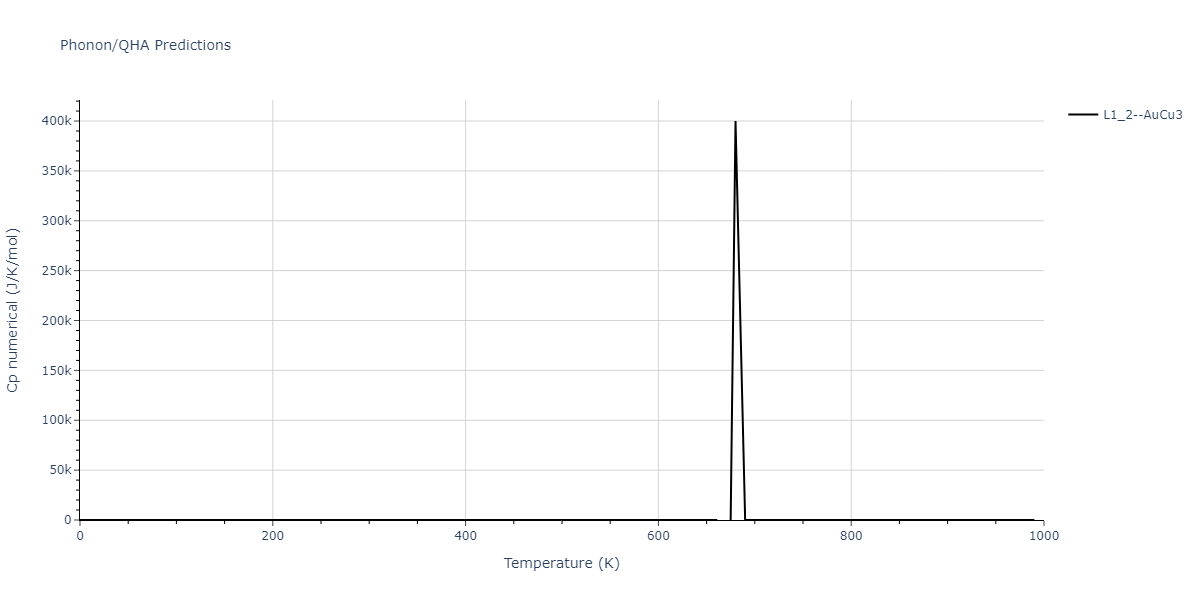 1996--Farkas-D--Nb-Ti-Al--LAMMPS--ipr1/phonon.Al3Nb.Cp-num.png