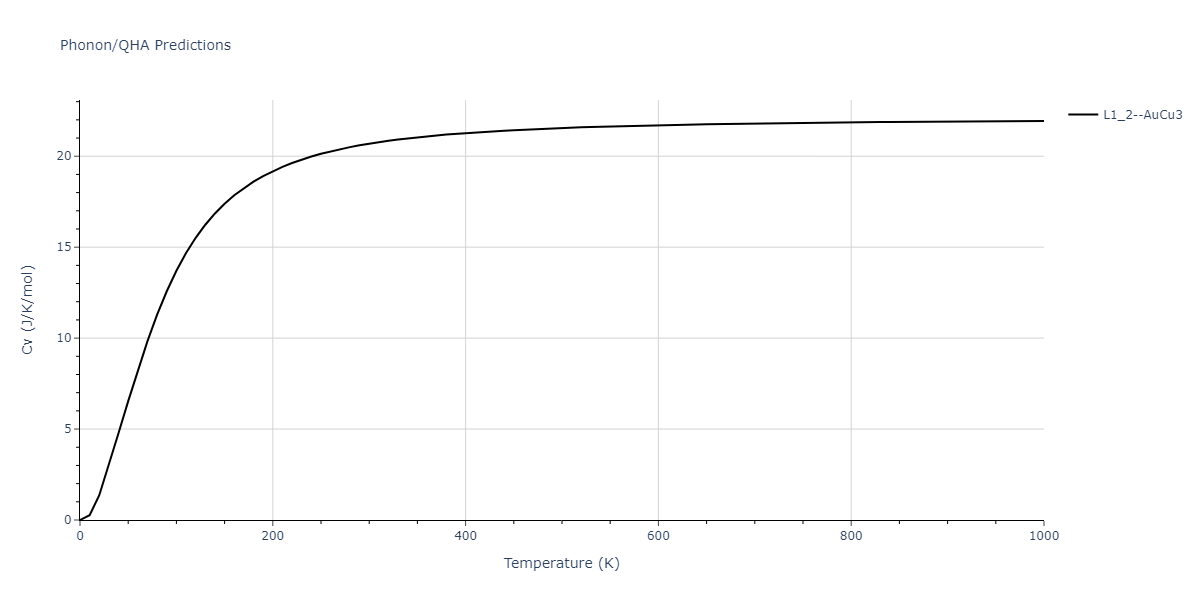 1996--Farkas-D--Nb-Ti-Al--LAMMPS--ipr1/phonon.Al3Nb.Cv.png