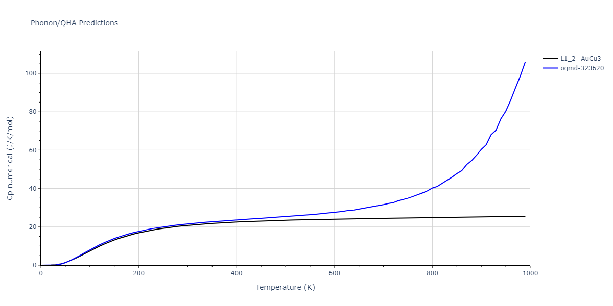 1996--Farkas-D--Nb-Ti-Al--LAMMPS--ipr1/phonon.Al3Ti.Cp-num.png