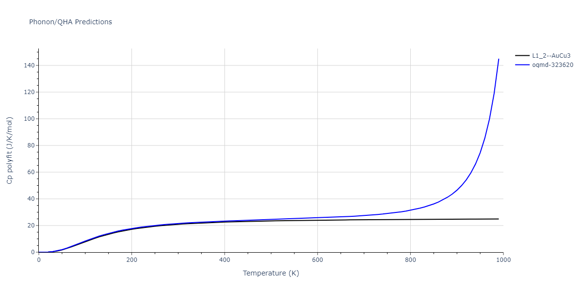 1996--Farkas-D--Nb-Ti-Al--LAMMPS--ipr1/phonon.Al3Ti.Cp-poly.png