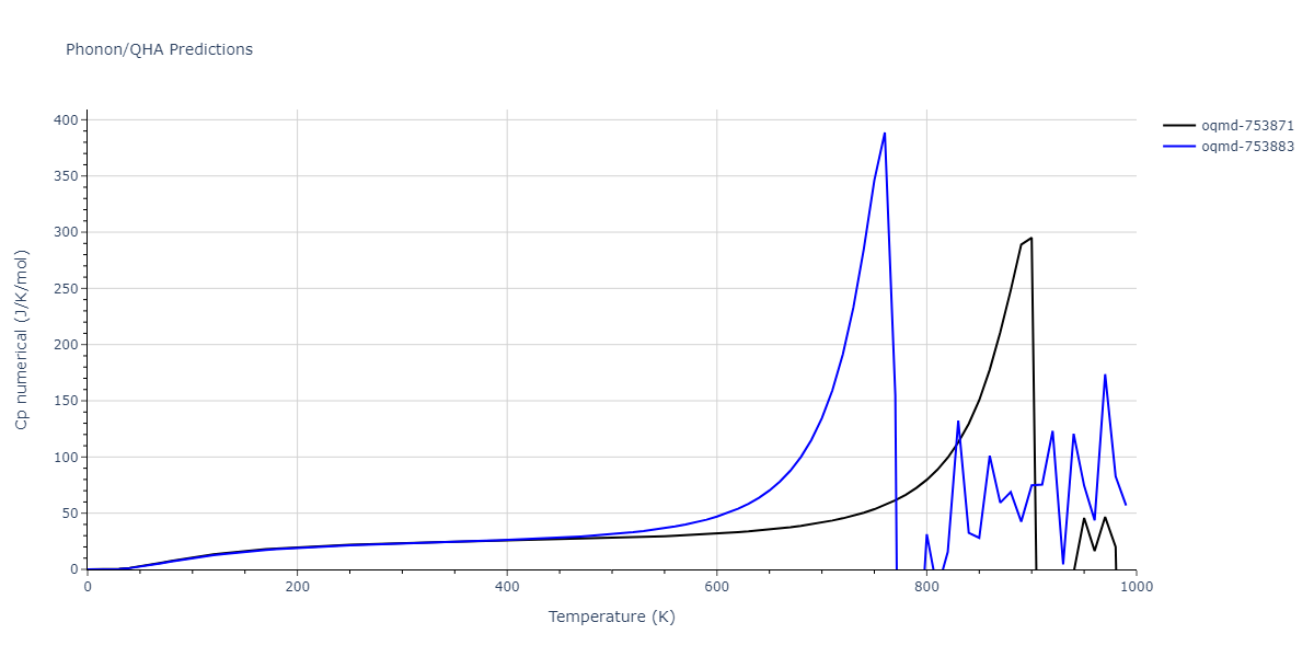 1996--Farkas-D--Nb-Ti-Al--LAMMPS--ipr1/phonon.Al3Ti4.Cp-num.png