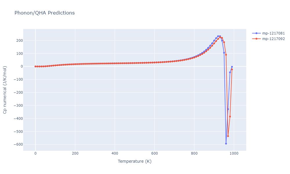 1996--Farkas-D--Nb-Ti-Al--LAMMPS--ipr1/phonon.Al5Ti3.Cp-num.png