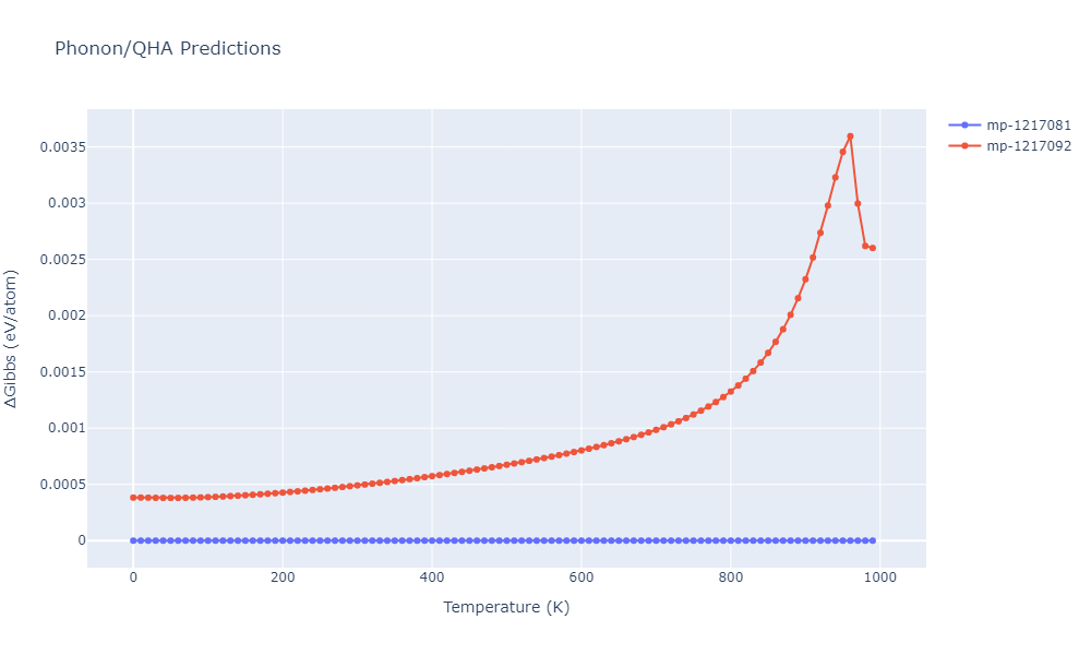 1996--Farkas-D--Nb-Ti-Al--LAMMPS--ipr1/phonon.Al5Ti3.G.png