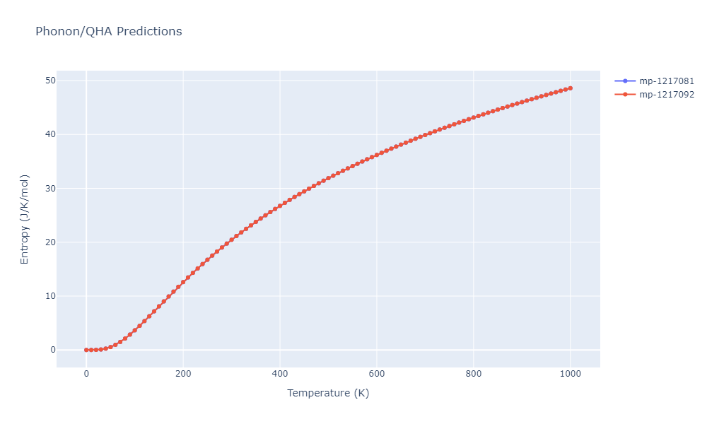 1996--Farkas-D--Nb-Ti-Al--LAMMPS--ipr1/phonon.Al5Ti3.S.png