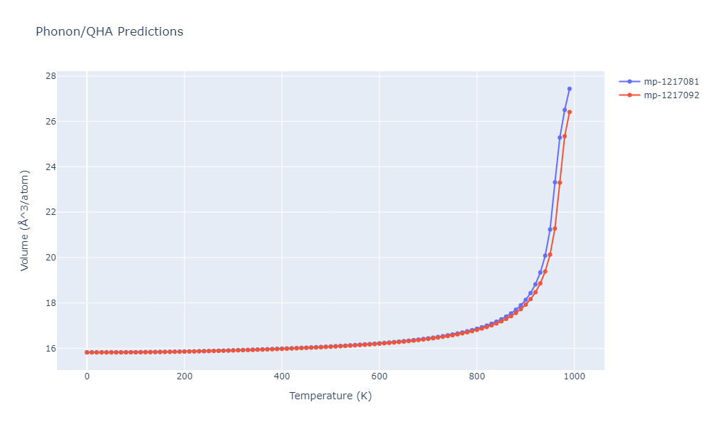 1996--Farkas-D--Nb-Ti-Al--LAMMPS--ipr1/phonon.Al5Ti3.V.png