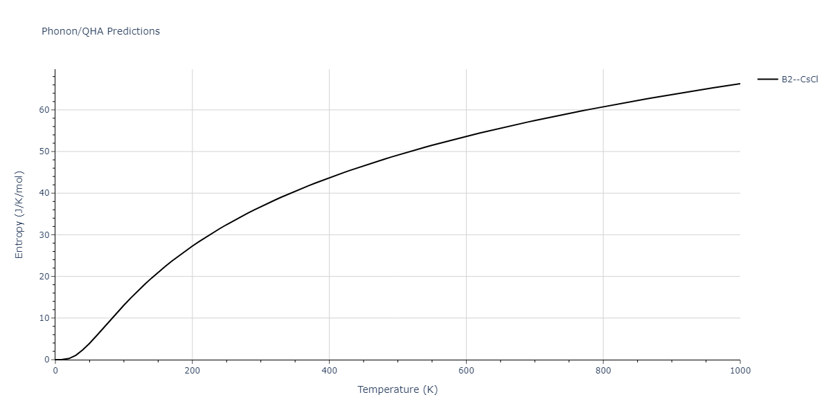 1996--Farkas-D--Nb-Ti-Al--LAMMPS--ipr1/phonon.AlNb.S.png