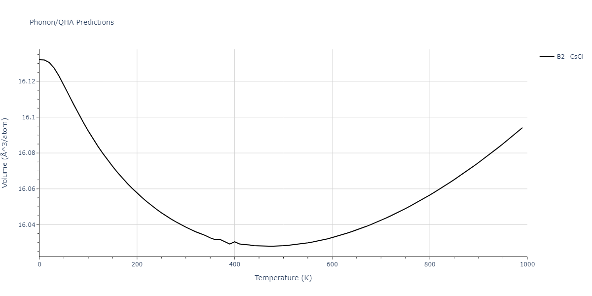 1996--Farkas-D--Nb-Ti-Al--LAMMPS--ipr1/phonon.AlNb.V.png