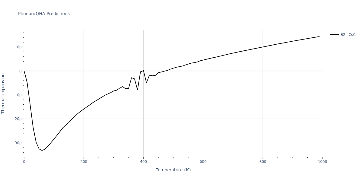 1996--Farkas-D--Nb-Ti-Al--LAMMPS--ipr1/phonon.AlNb.alpha.png