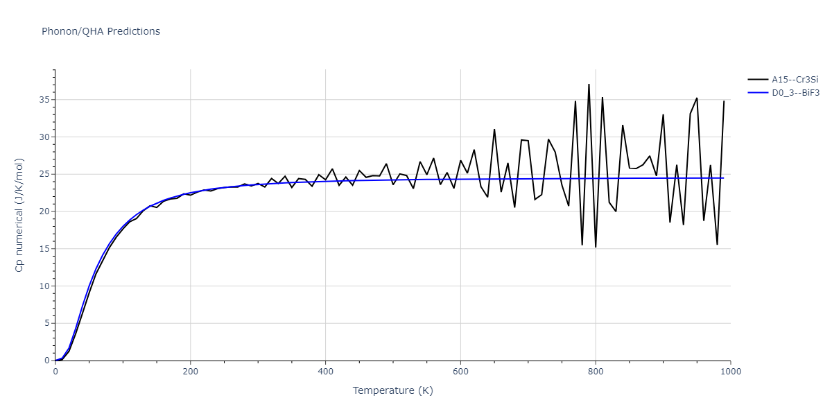 1996--Farkas-D--Nb-Ti-Al--LAMMPS--ipr1/phonon.AlNb3.Cp-num.png