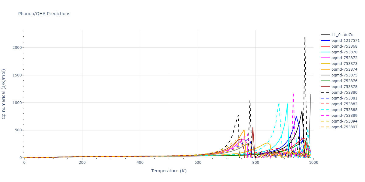 1996--Farkas-D--Nb-Ti-Al--LAMMPS--ipr1/phonon.AlTi.Cp-num.png