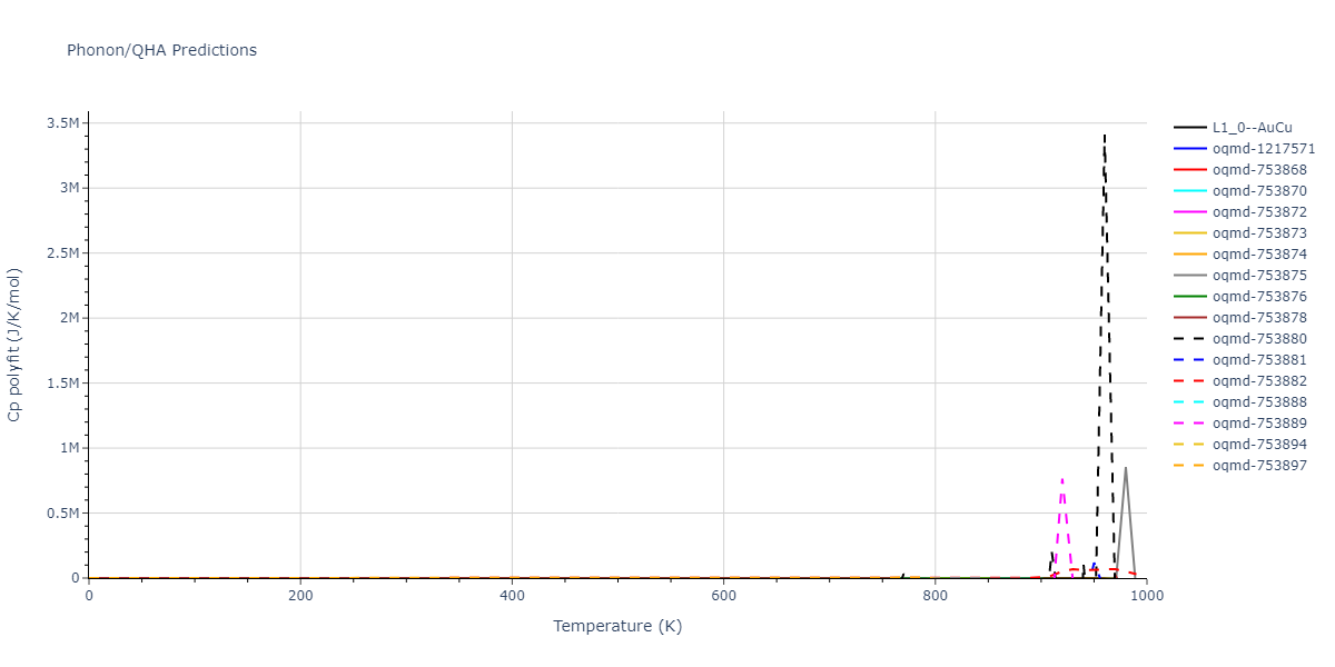 1996--Farkas-D--Nb-Ti-Al--LAMMPS--ipr1/phonon.AlTi.Cp-poly.png