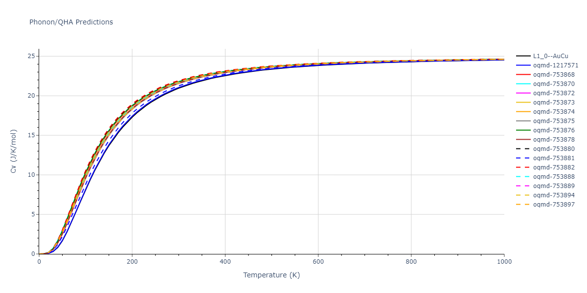 1996--Farkas-D--Nb-Ti-Al--LAMMPS--ipr1/phonon.AlTi.Cv.png