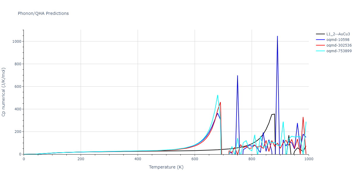 1996--Farkas-D--Nb-Ti-Al--LAMMPS--ipr1/phonon.AlTi3.Cp-num.png