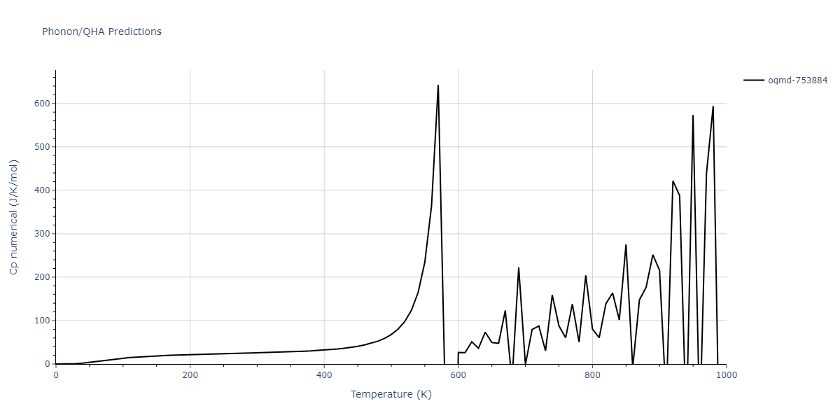 1996--Farkas-D--Nb-Ti-Al--LAMMPS--ipr1/phonon.AlTi5.Cp-num.png