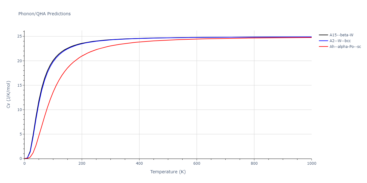 1996--Farkas-D--Nb-Ti-Al--LAMMPS--ipr1/phonon.Nb.Cv.png