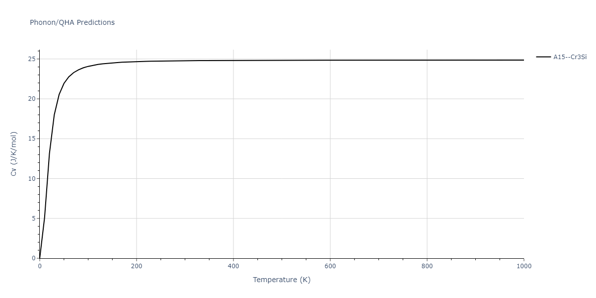 1996--Farkas-D--Nb-Ti-Al--LAMMPS--ipr1/phonon.NbTi3.Cv.png