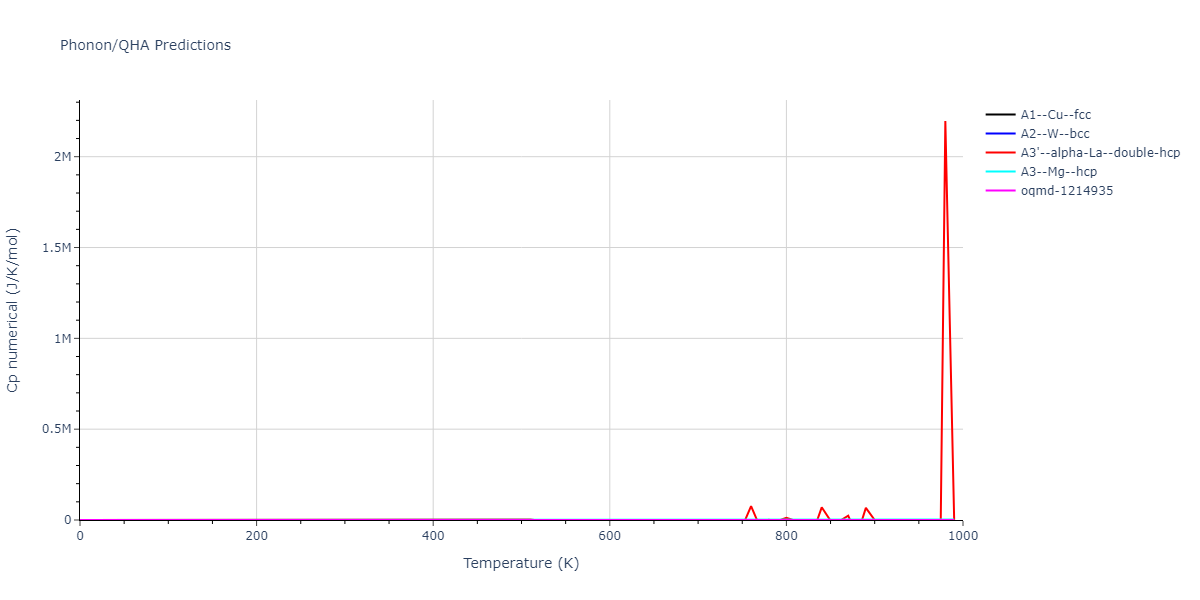 1996--Farkas-D--Nb-Ti-Al--LAMMPS--ipr1/phonon.Ti.Cp-num.png