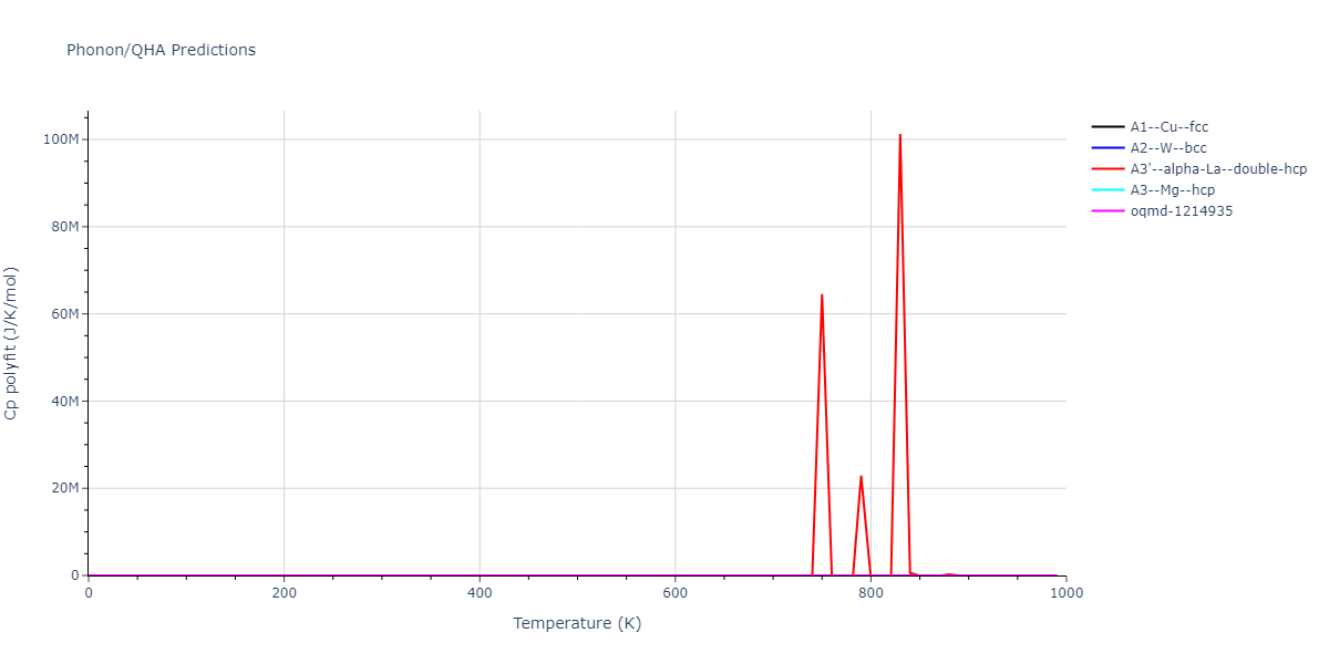 1996--Farkas-D--Nb-Ti-Al--LAMMPS--ipr1/phonon.Ti.Cp-poly.png