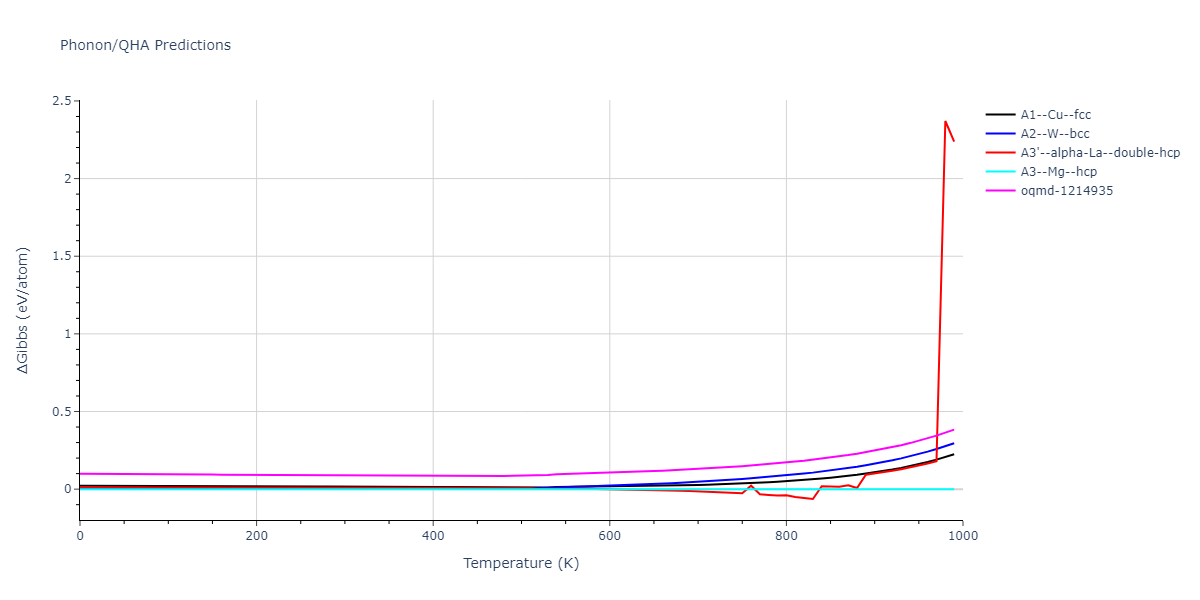 1996--Farkas-D--Nb-Ti-Al--LAMMPS--ipr1/phonon.Ti.G.png