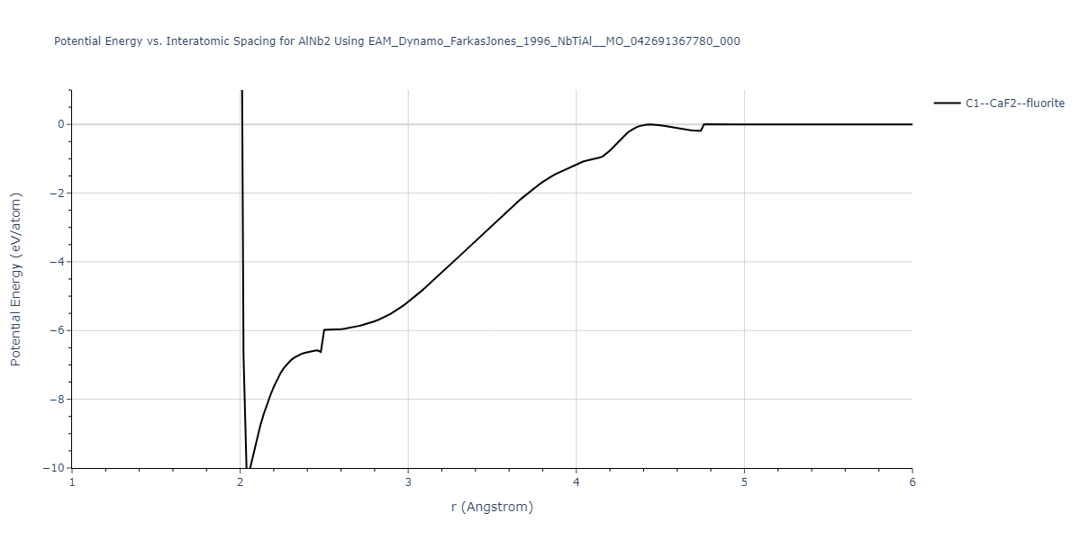 EAM_Dynamo_FarkasJones_1996_NbTiAl__MO_042691367780_000/EvsR.AlNb2