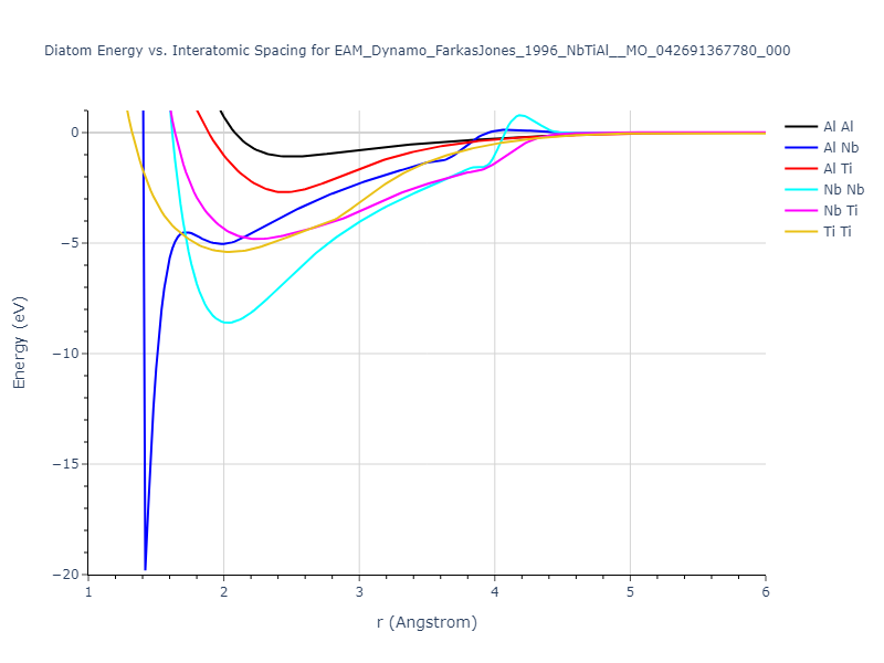 EAM_Dynamo_FarkasJones_1996_NbTiAl__MO_042691367780_000/diatom