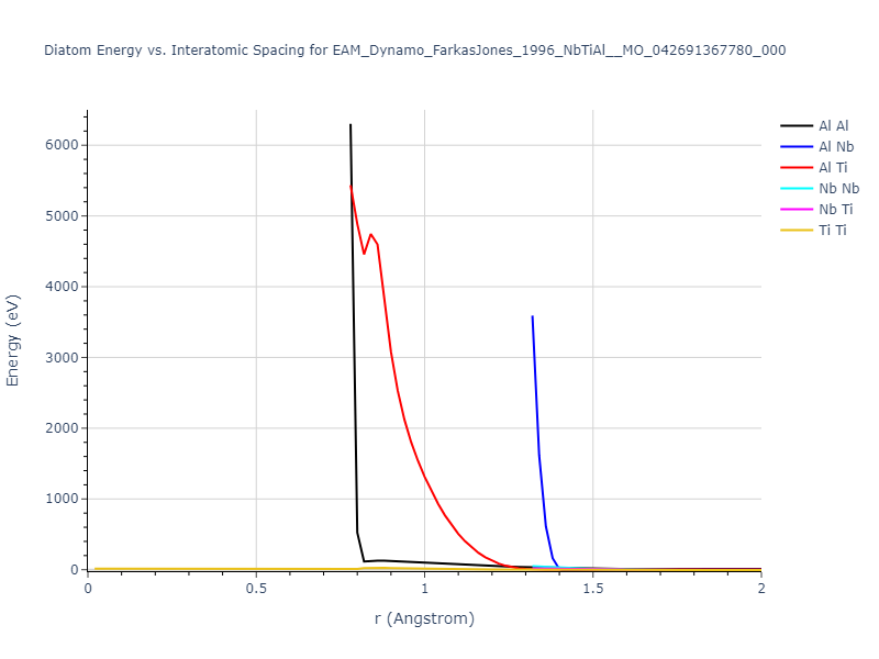 EAM_Dynamo_FarkasJones_1996_NbTiAl__MO_042691367780_000/diatom_short