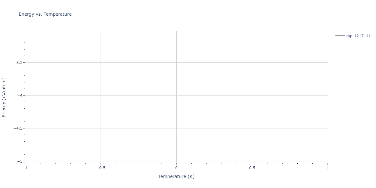 EAM_Dynamo_FarkasJones_1996_NbTiAl__MO_042691367780_000/mdthermo.Al11Ti5.U
