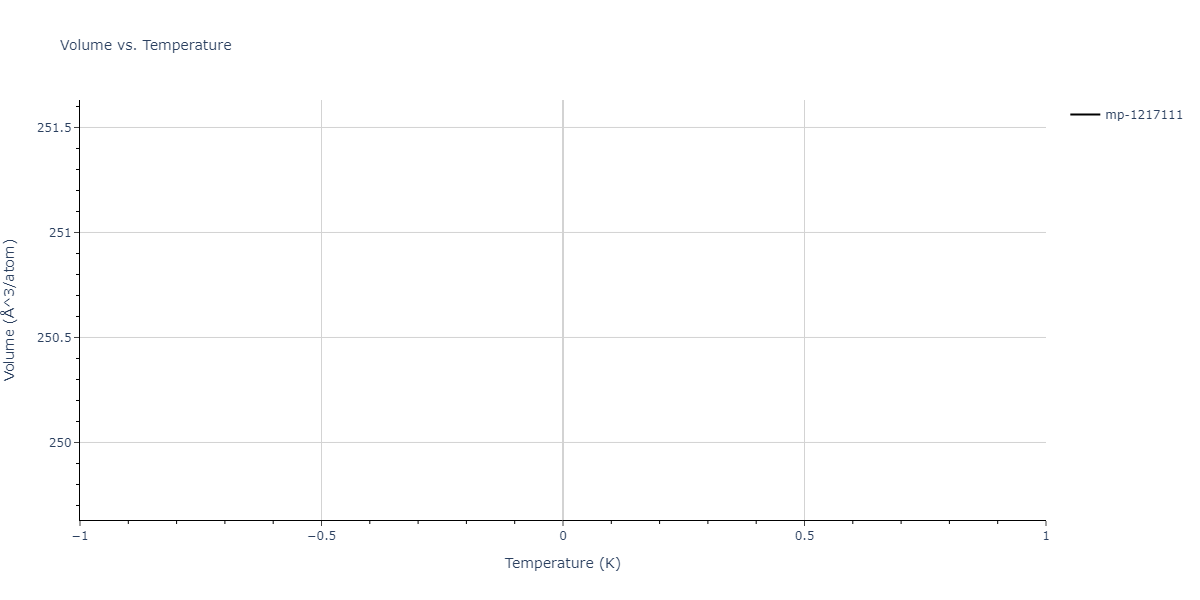 EAM_Dynamo_FarkasJones_1996_NbTiAl__MO_042691367780_000/mdthermo.Al11Ti5.V