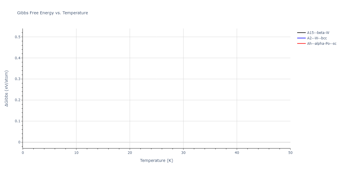 EAM_Dynamo_FarkasJones_1996_NbTiAl__MO_042691367780_000/mdthermo.Nb.G