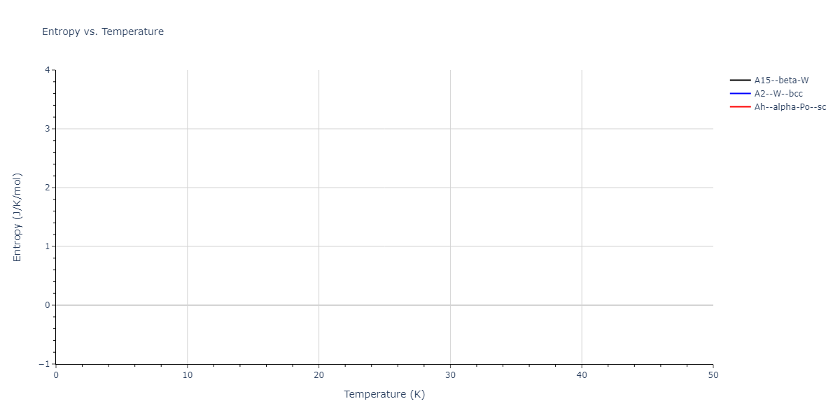EAM_Dynamo_FarkasJones_1996_NbTiAl__MO_042691367780_000/mdthermo.Nb.S