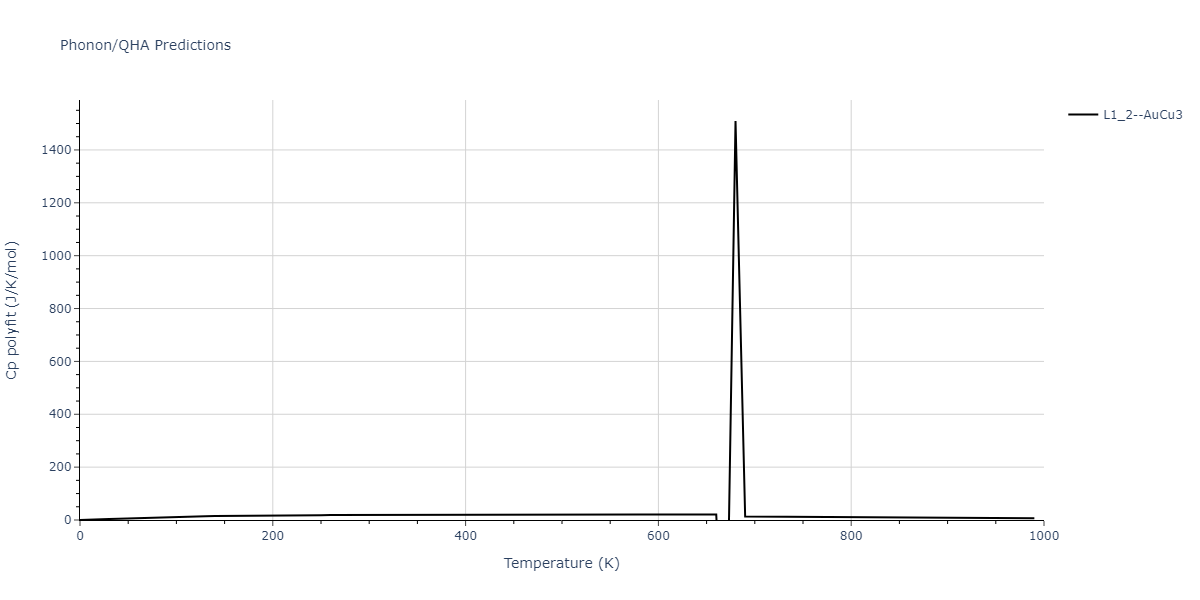 EAM_Dynamo_FarkasJones_1996_NbTiAl__MO_042691367780_000/phonon.Al3Nb.Cp-poly.png