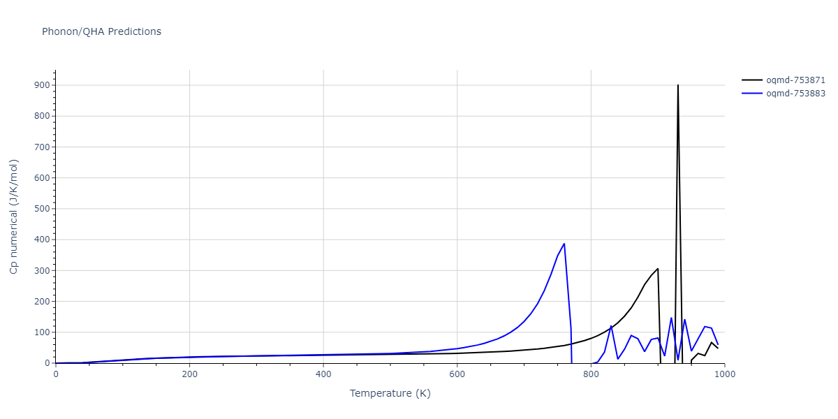 EAM_Dynamo_FarkasJones_1996_NbTiAl__MO_042691367780_000/phonon.Al3Ti4.Cp-num.png