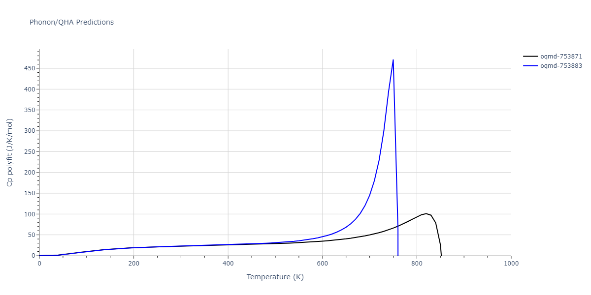 EAM_Dynamo_FarkasJones_1996_NbTiAl__MO_042691367780_000/phonon.Al3Ti4.Cp-poly.png