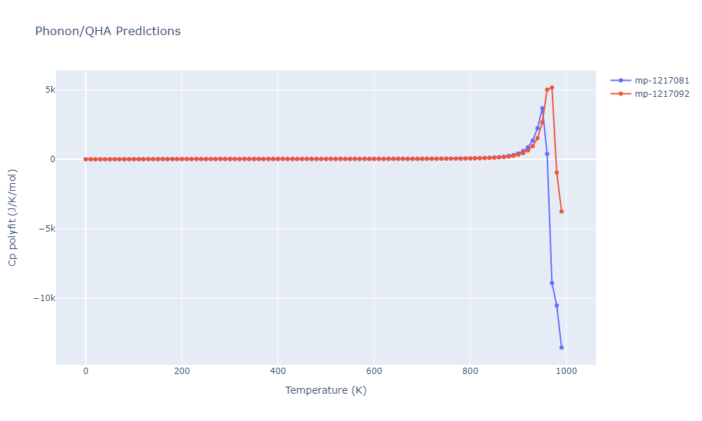 EAM_Dynamo_FarkasJones_1996_NbTiAl__MO_042691367780_000/phonon.Al5Ti3.Cp-poly.png