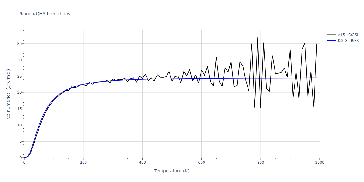 EAM_Dynamo_FarkasJones_1996_NbTiAl__MO_042691367780_000/phonon.AlNb3.Cp-num.png